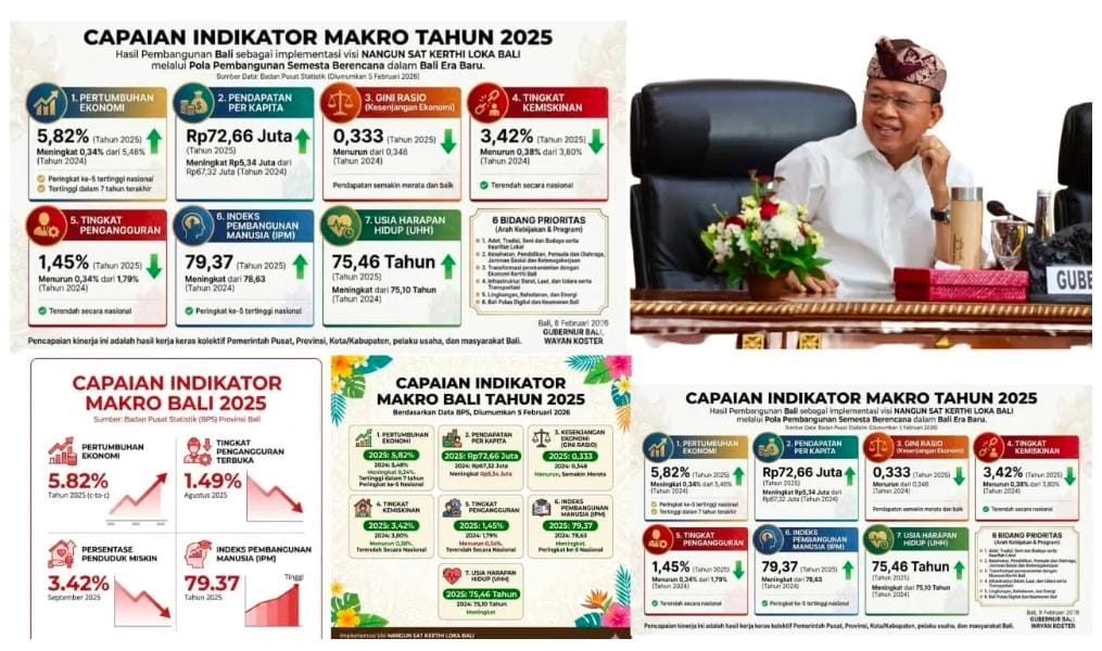 Implementasi Nangun Sat Kerti Loka Bali Tunjukan Hasil Nyata, Indikator Makro Bali Melonjak, BPS Rilis Data Lengkap